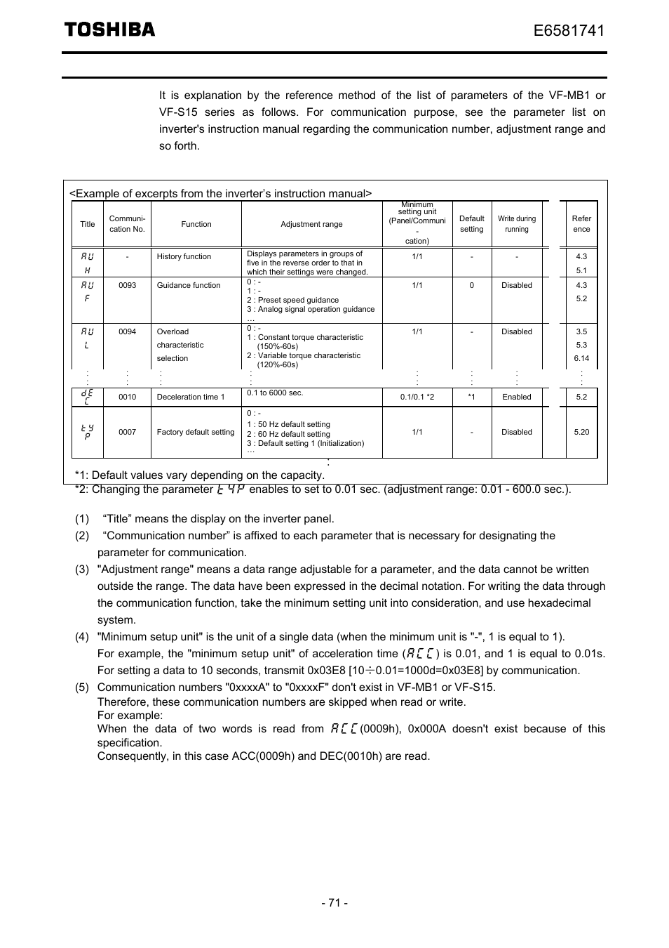 Parameter data | Toshiba Tosvert EtherNet/IP - Modbus TCP option IPE002Z User Manual | Page 72 / 89