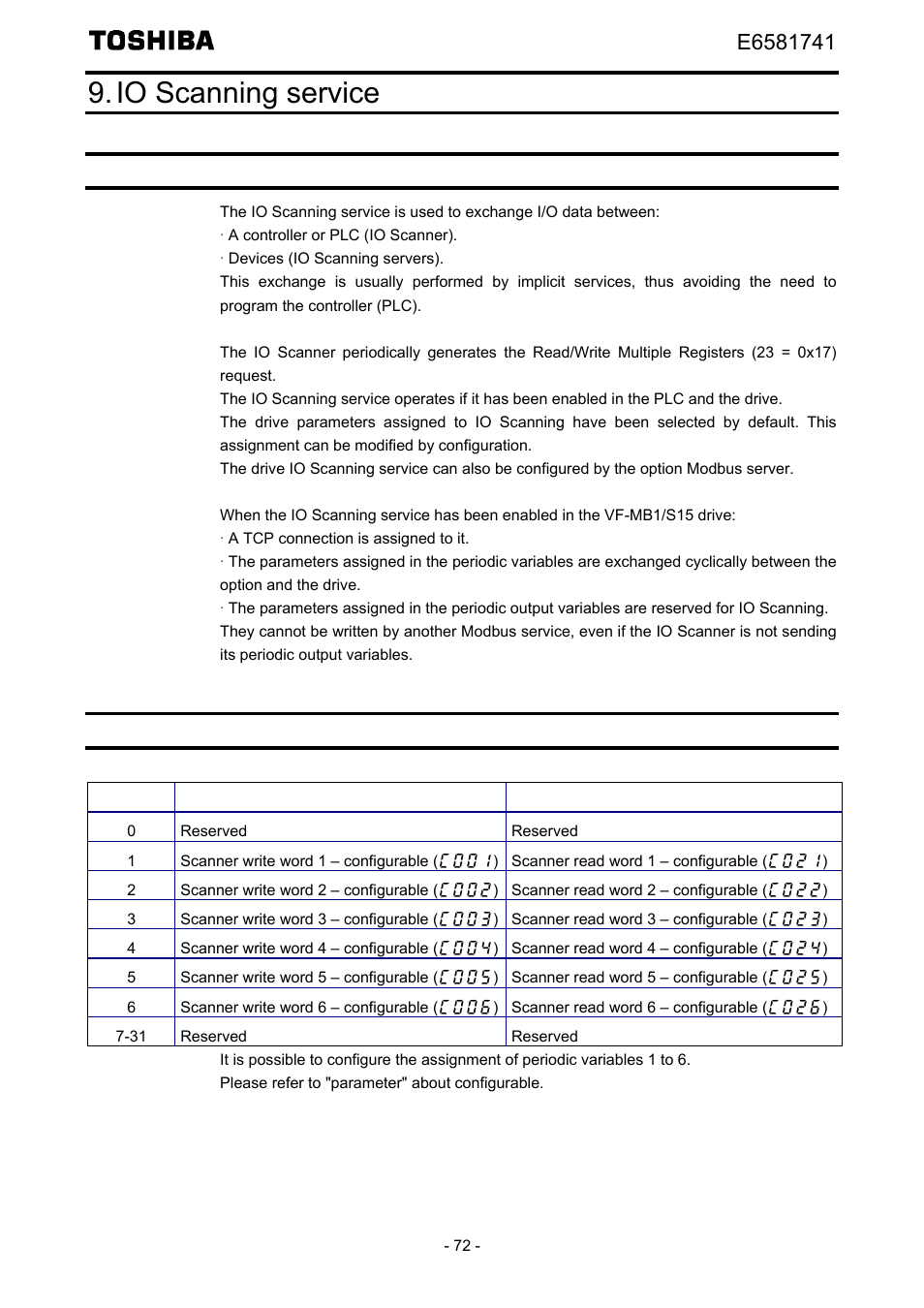 Io scanning service, Presentation, Periodic variables | Toshiba Tosvert EtherNet/IP - Modbus TCP option IPE002Z User Manual | Page 73 / 89