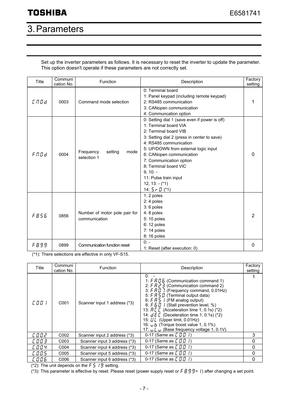 Parameters, Communication parameters | Toshiba Tosvert EtherNet/IP - Modbus TCP option IPE002Z User Manual | Page 8 / 89