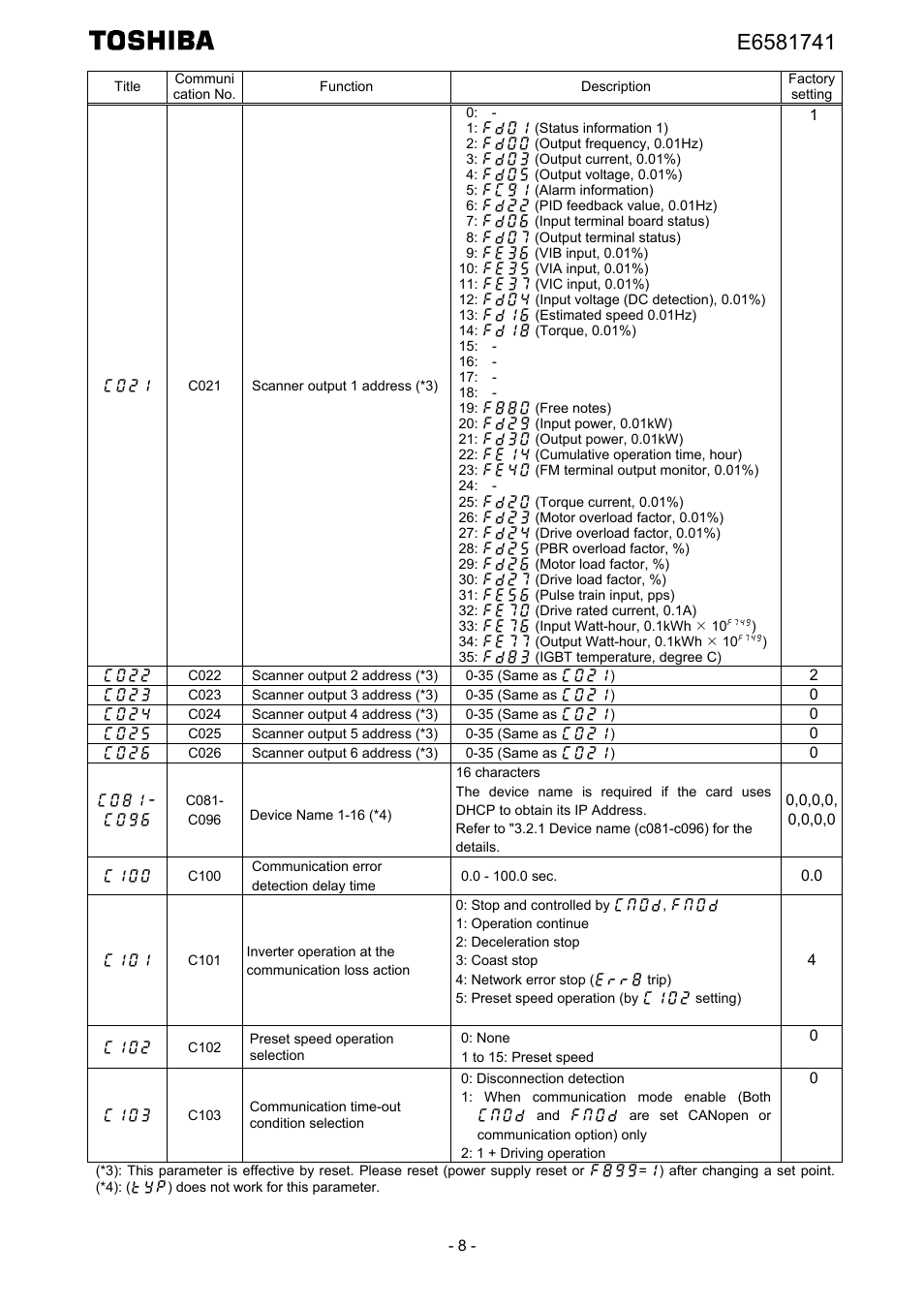 Toshiba Tosvert EtherNet/IP - Modbus TCP option IPE002Z User Manual | Page 9 / 89