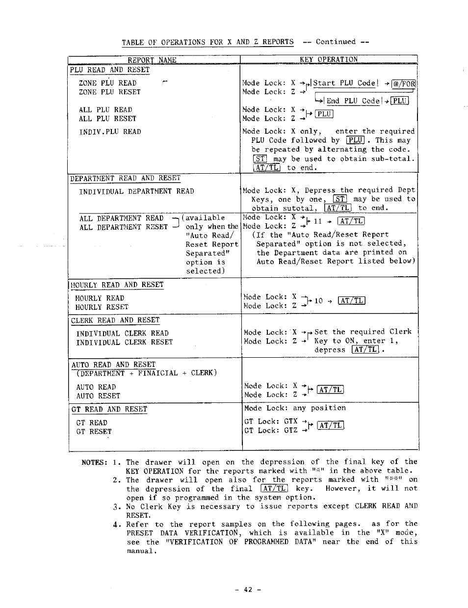 Inode | Toshiba TEC MA-1060-100 Series User Manual | Page 46 / 118