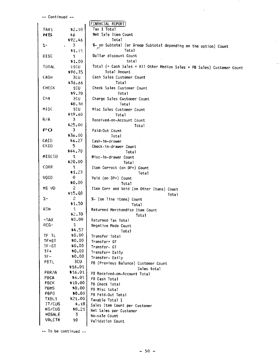 Orse, Lieu, Mise | Misero, N/cus | Toshiba TEC MA-1060-100 Series User Manual | Page 54 / 118