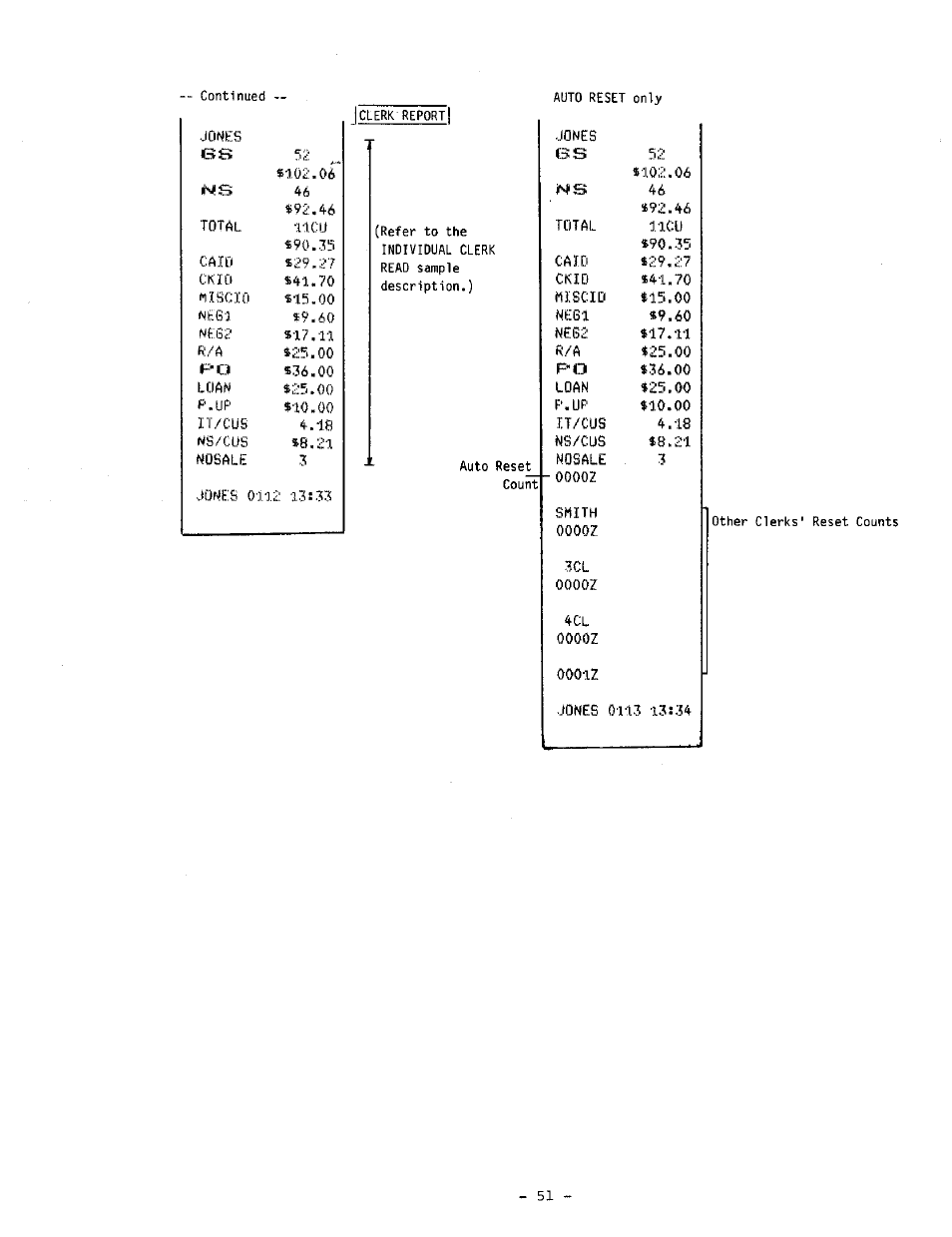 In!s, Lieu | Toshiba TEC MA-1060-100 Series User Manual | Page 55 / 118