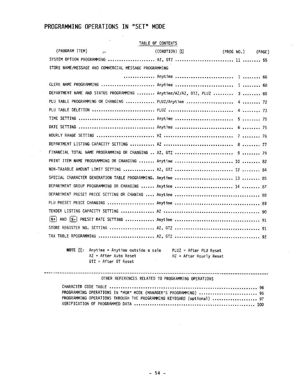 Programming operations in "set” mode | Toshiba TEC MA-1060-100 Series User Manual | Page 58 / 118