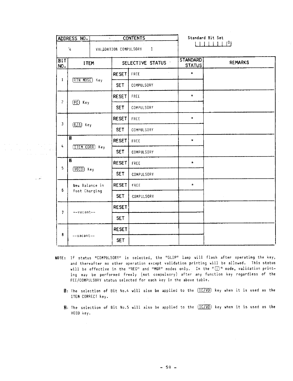 Standard bit set | Toshiba TEC MA-1060-100 Series User Manual | Page 63 / 118