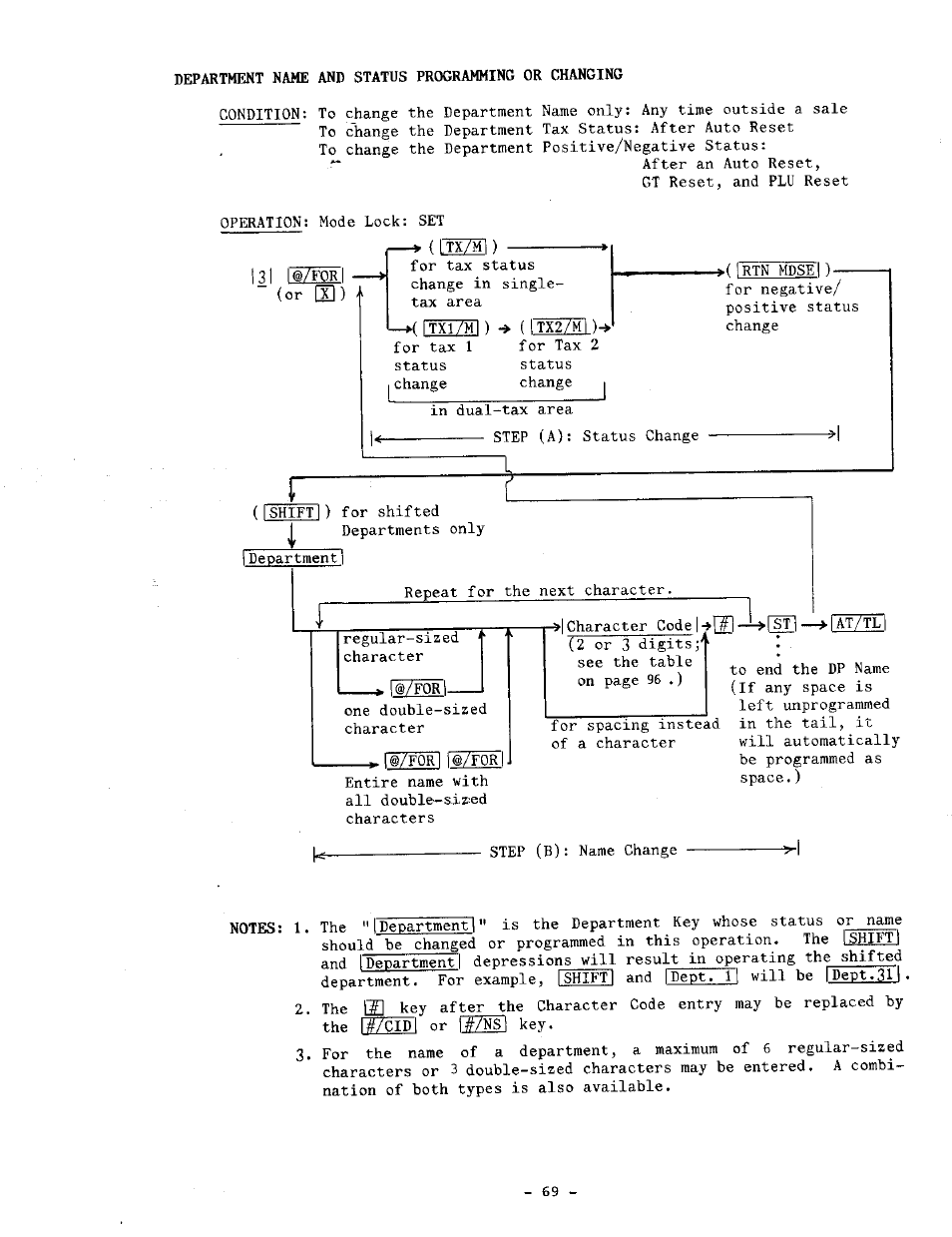 Toshiba TEC MA-1060-100 Series User Manual | Page 73 / 118