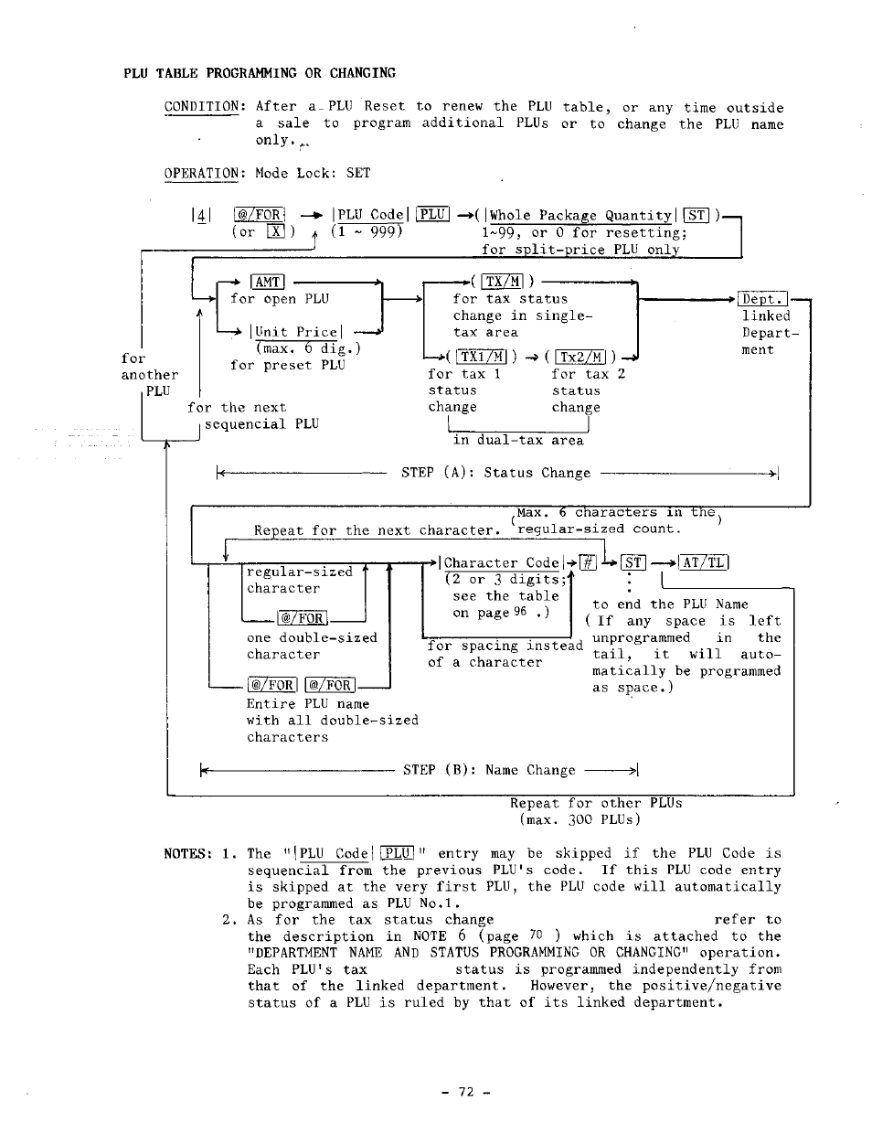 Toshiba TEC MA-1060-100 Series User Manual | Page 76 / 118