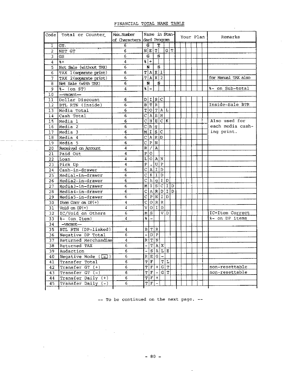 Toshiba TEC MA-1060-100 Series User Manual | Page 84 / 118