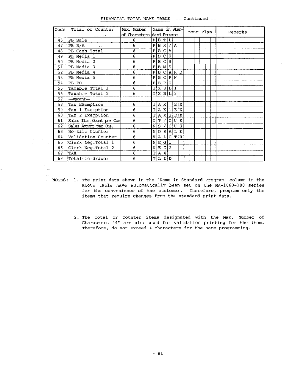 Toshiba TEC MA-1060-100 Series User Manual | Page 85 / 118
