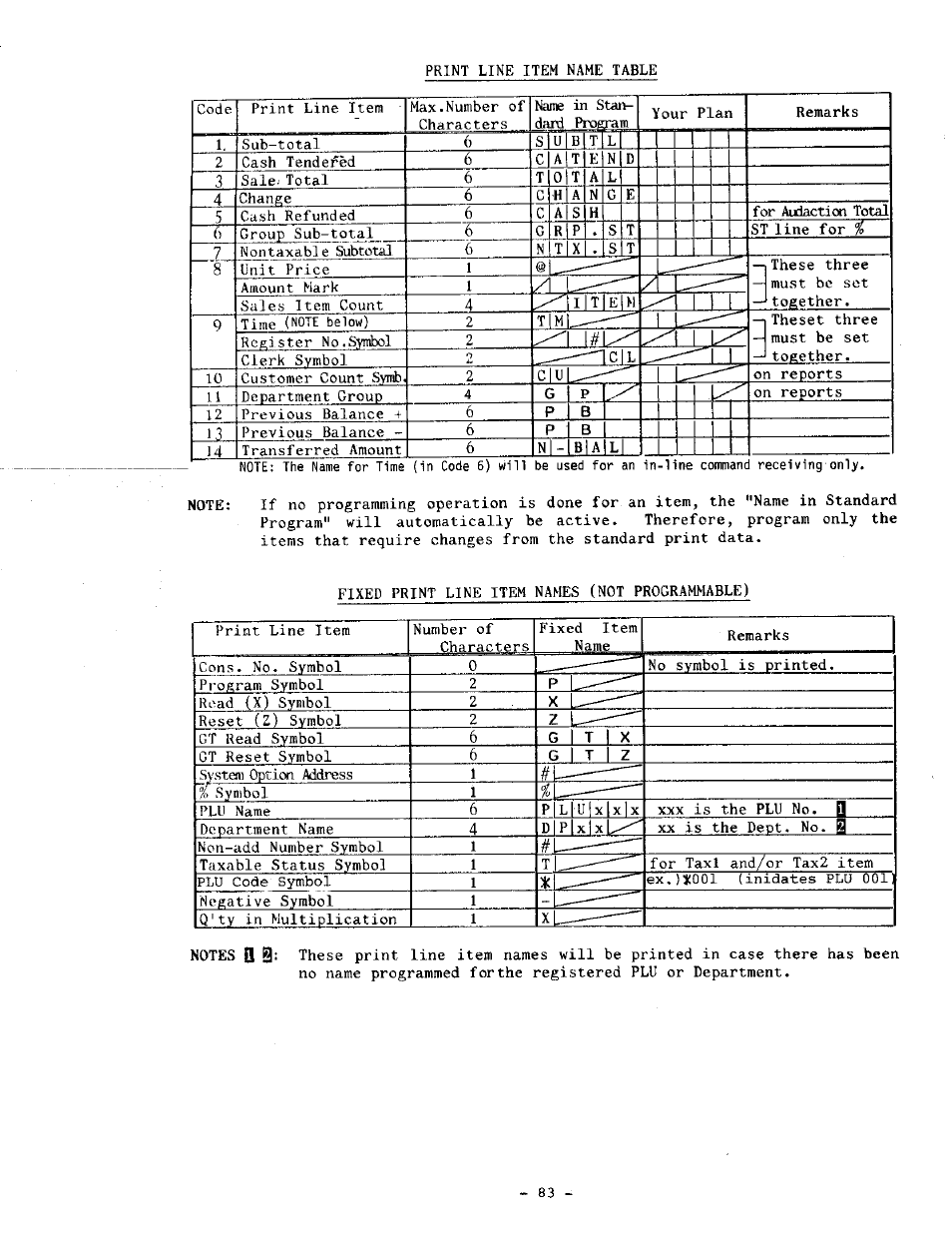 Toshiba TEC MA-1060-100 Series User Manual | Page 87 / 118