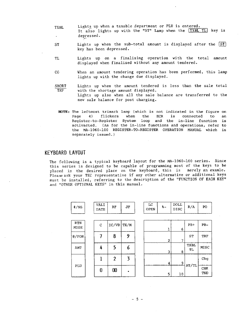 Keyboard layout | Toshiba TEC MA-1060-100 Series User Manual | Page 9 / 118