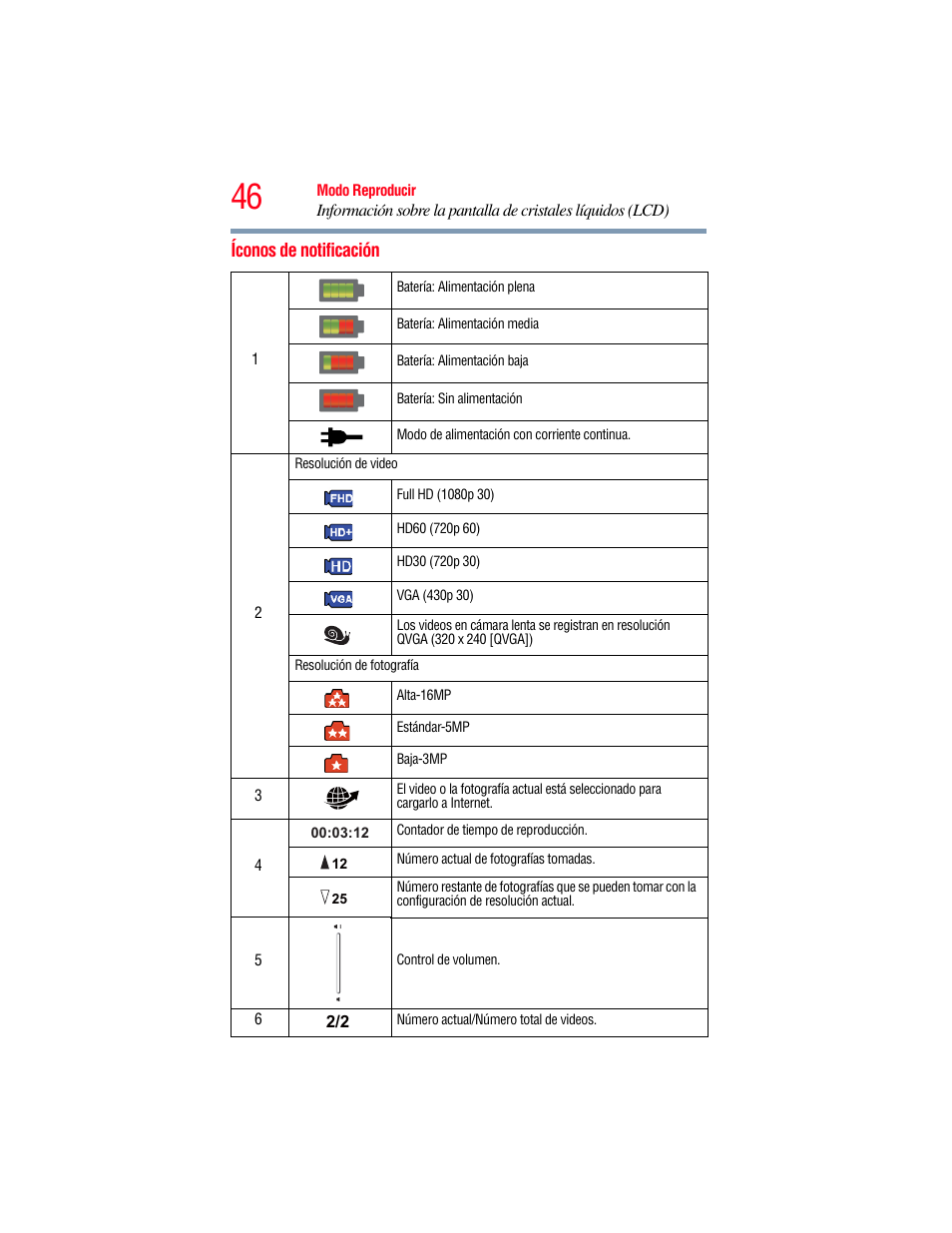 Íconos de notificación | Toshiba B10 User Manual | Page 118 / 145