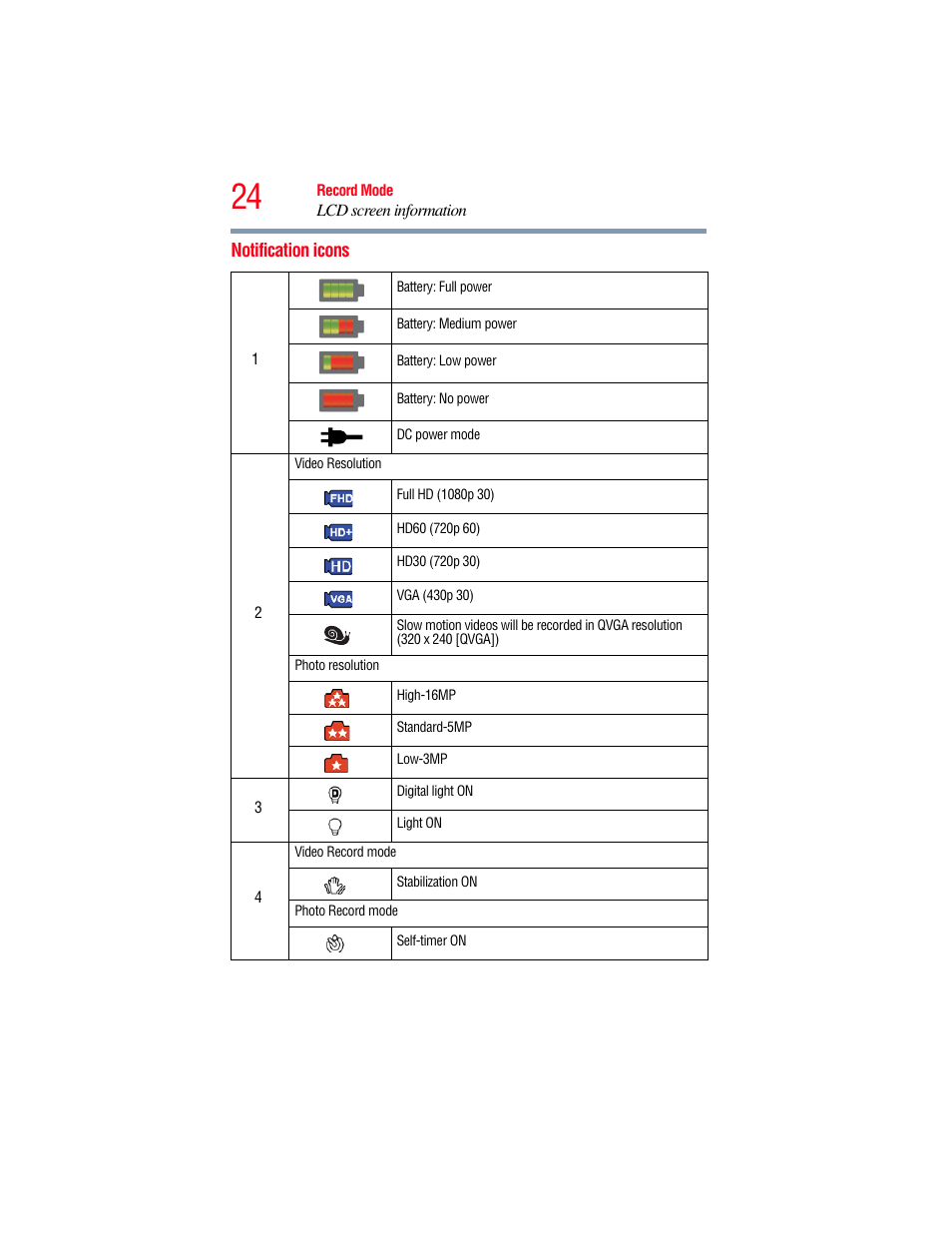 Notification icons | Toshiba B10 User Manual | Page 24 / 145