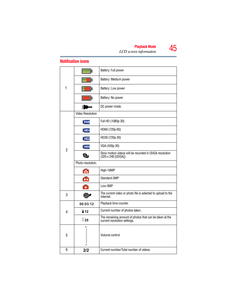 Notification icons | Toshiba B10 User Manual | Page 45 / 145
