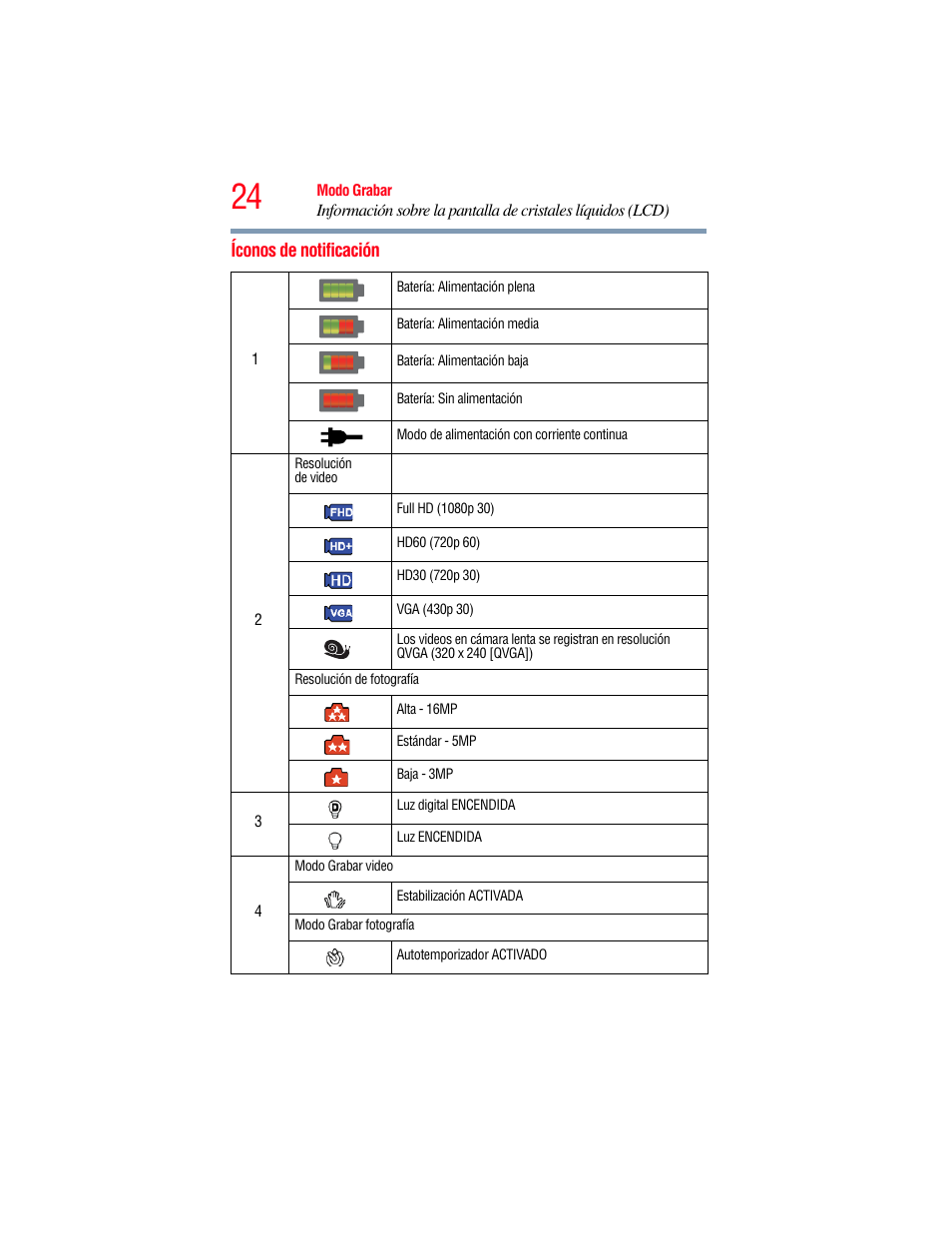 Íconos de notificación | Toshiba B10 User Manual | Page 96 / 145