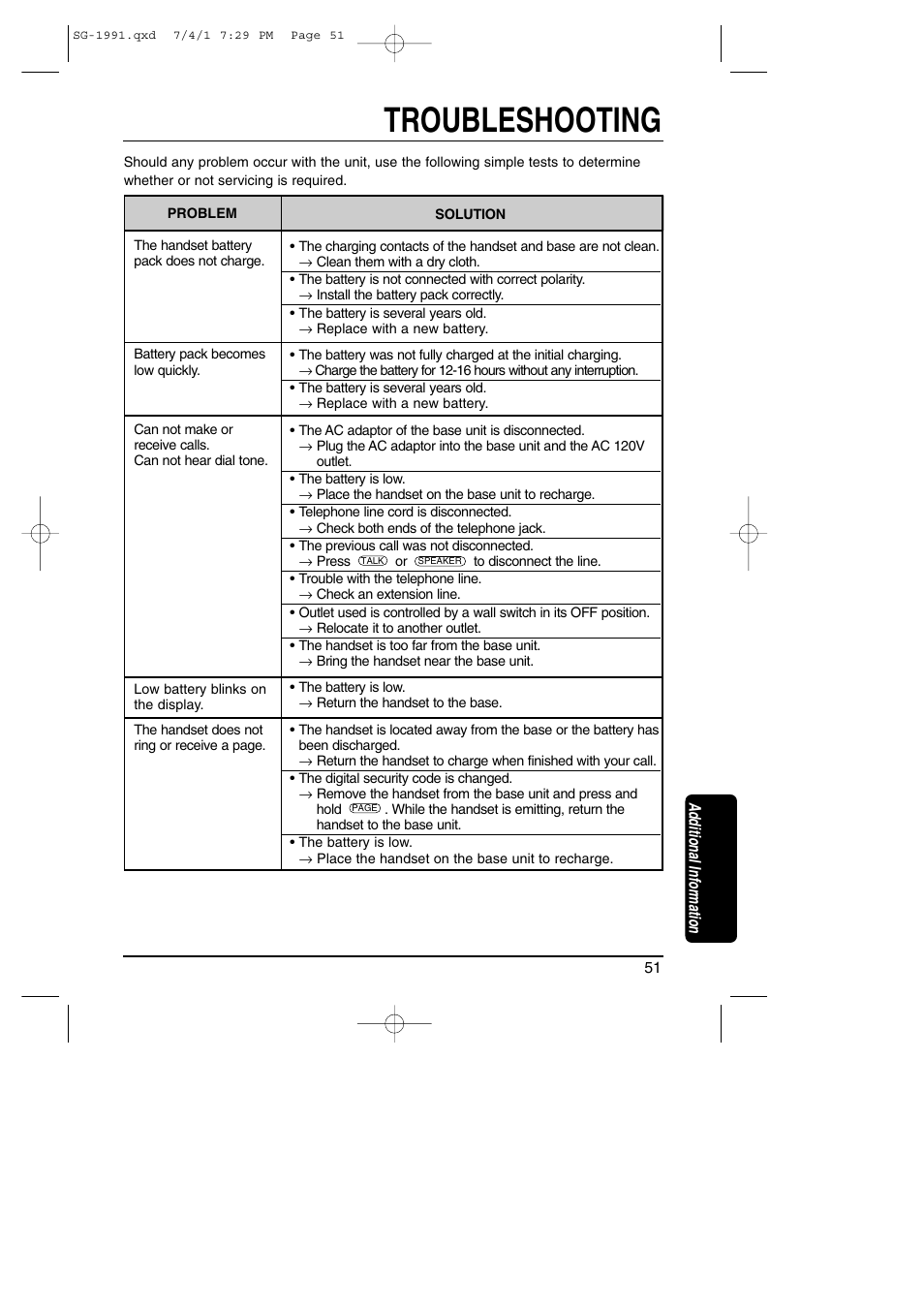 Additional information, Troubleshooting | Toshiba SG-1991 User Manual | Page 50 / 59