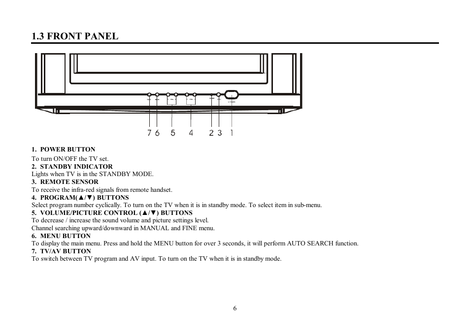 3 front panel | Hyundai H-TV2105 User Manual | Page 6 / 48