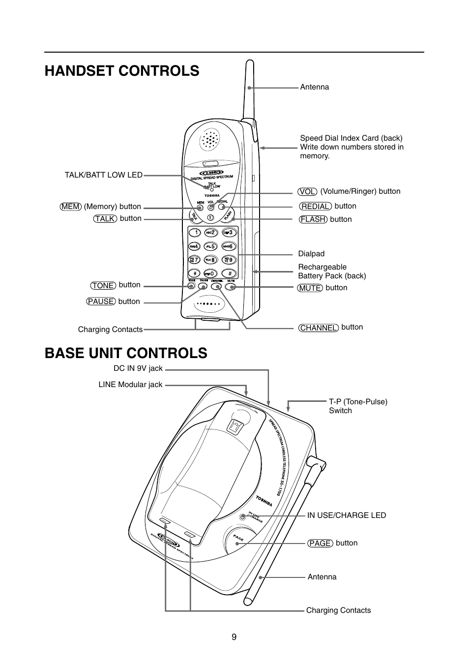Location of controls, Locations of controls, Handset controls base unit controls | Toshiba SG-1700 User Manual | Page 10 / 20