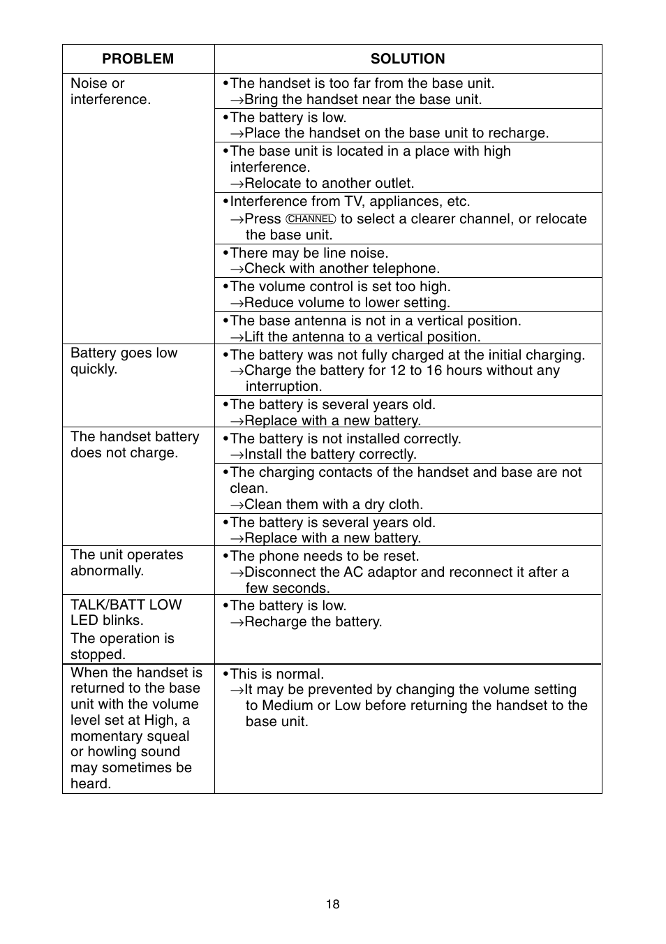 Toshiba SG-1700 User Manual | Page 19 / 20