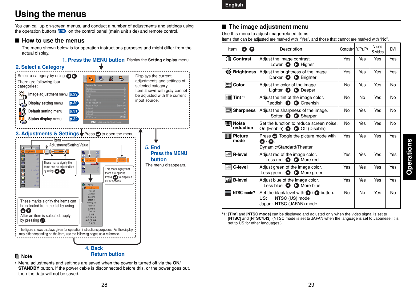 Using the menus, How to use the menus, The image adjustment menu | P.28, P.29, Operations | Toshiba TDP-MT400 User Manual | Page 15 / 23