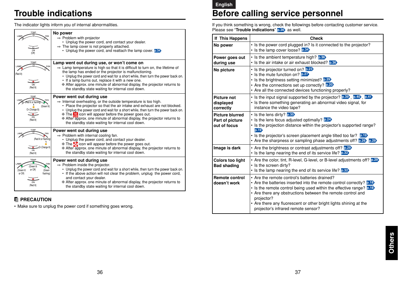 Others, Trouble indications, Before calling service personnel | P.36 | Toshiba TDP-MT400 User Manual | Page 19 / 23