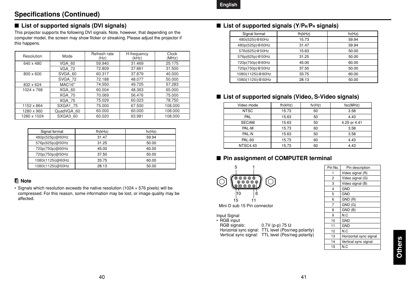 List of supported signals (dvi signals), List of supported signals (y/pb/pr signals), List of supported signals (video, s-video signals) | Pin assignment of computer terminal, P.40, P.41, Others, Specifications (continued), List of supported signals (y/p, Signals) | Toshiba TDP-MT400 User Manual | Page 21 / 23