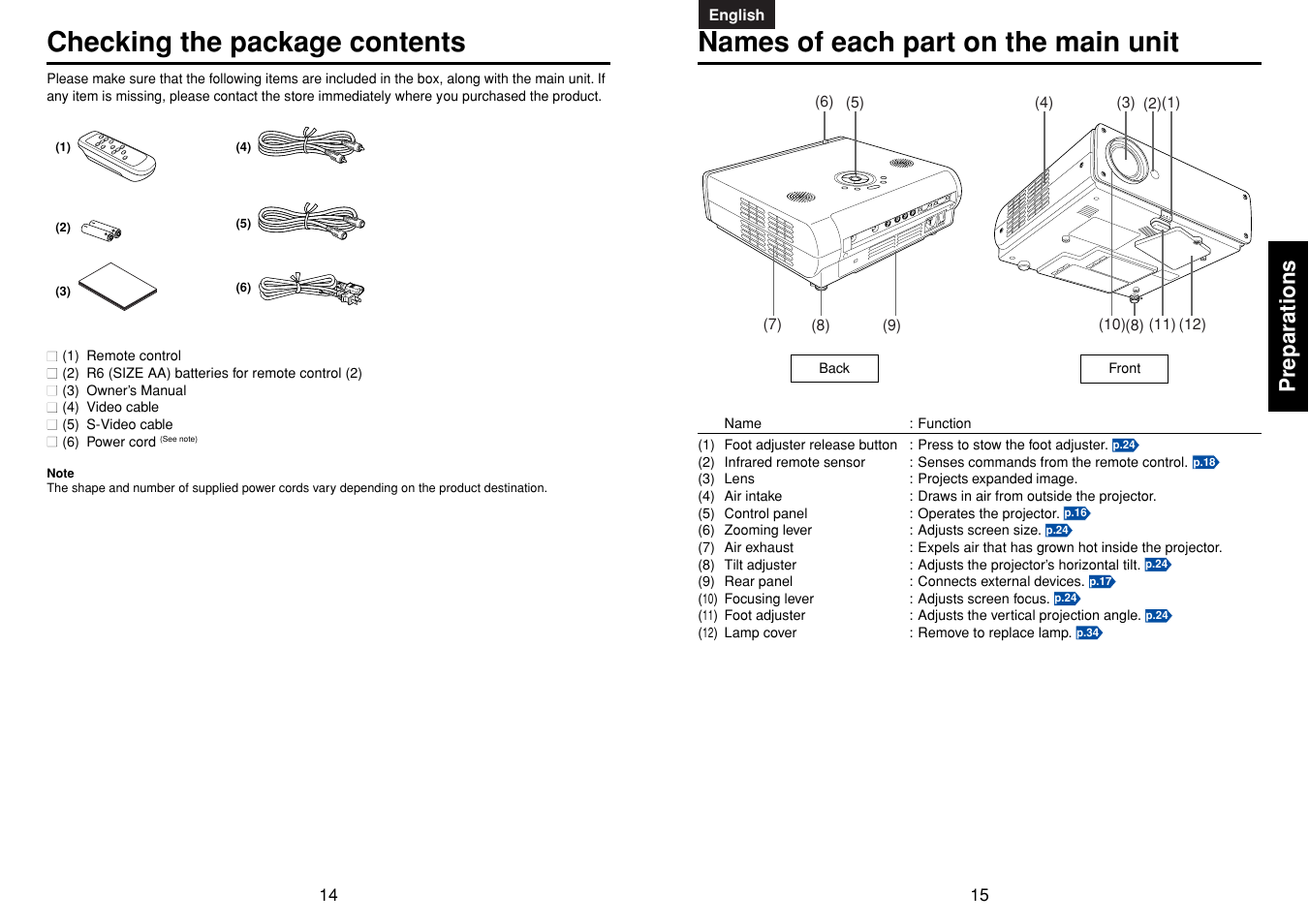 Preparations, Checking the package contents, Names of each part on the main unit | Toshiba TDP-MT400 User Manual | Page 8 / 23