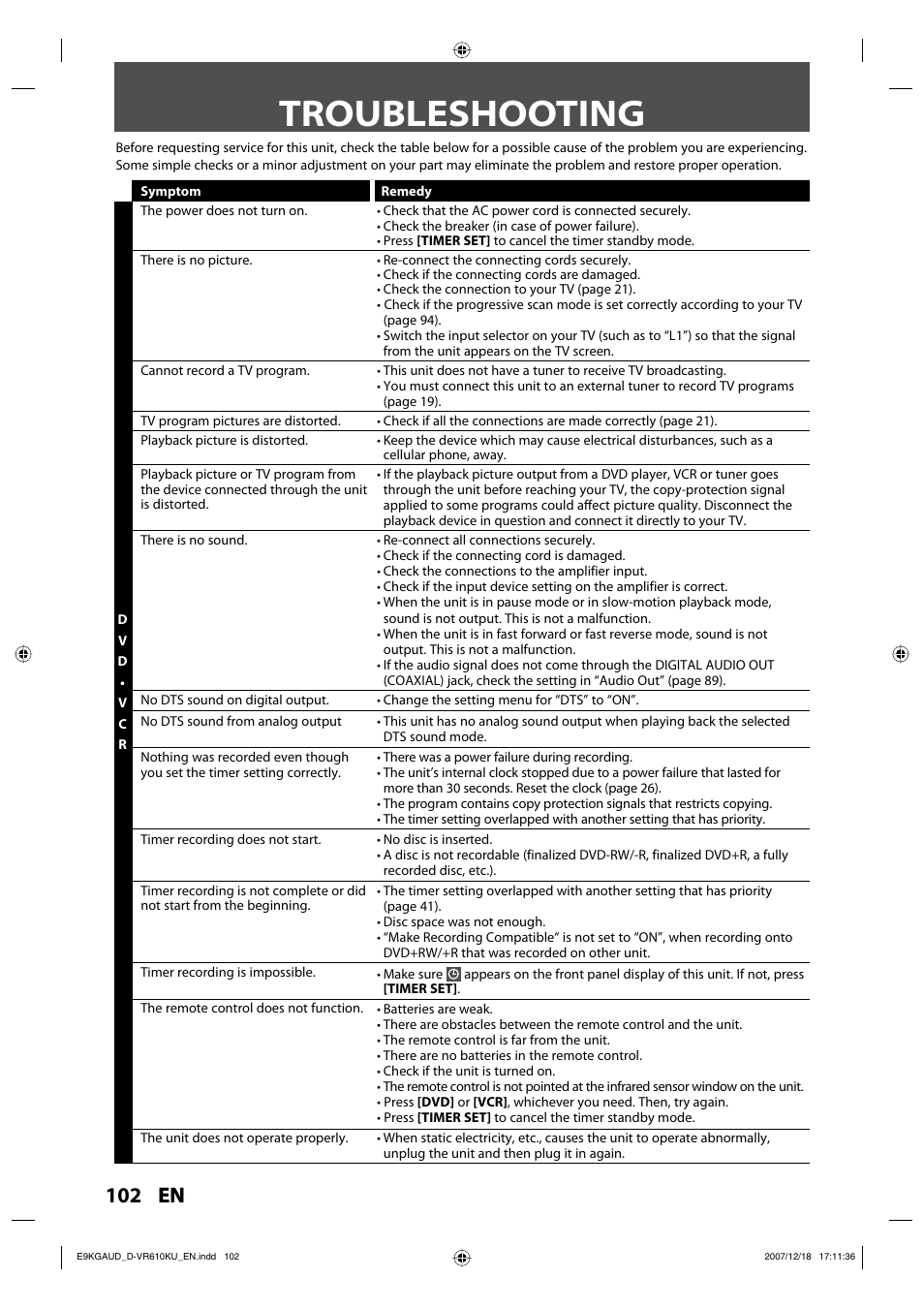 Troubleshooting, 102 en | Toshiba DVD Video Recorder / Video Cassette Recorder D-VR610KU User Manual | Page 102 / 126