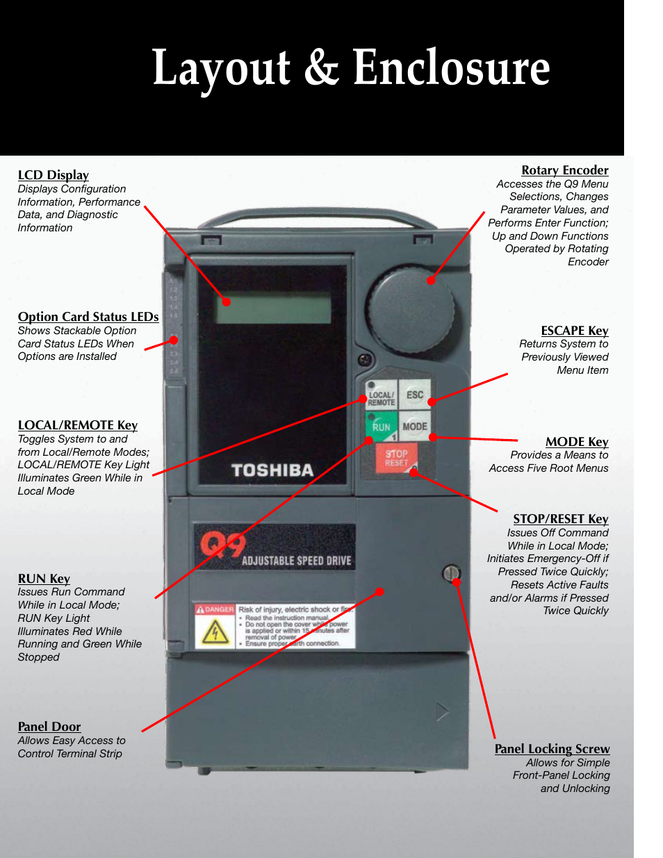 Layout & enclosure | Toshiba Q9 Series User Manual | Page 6 / 8