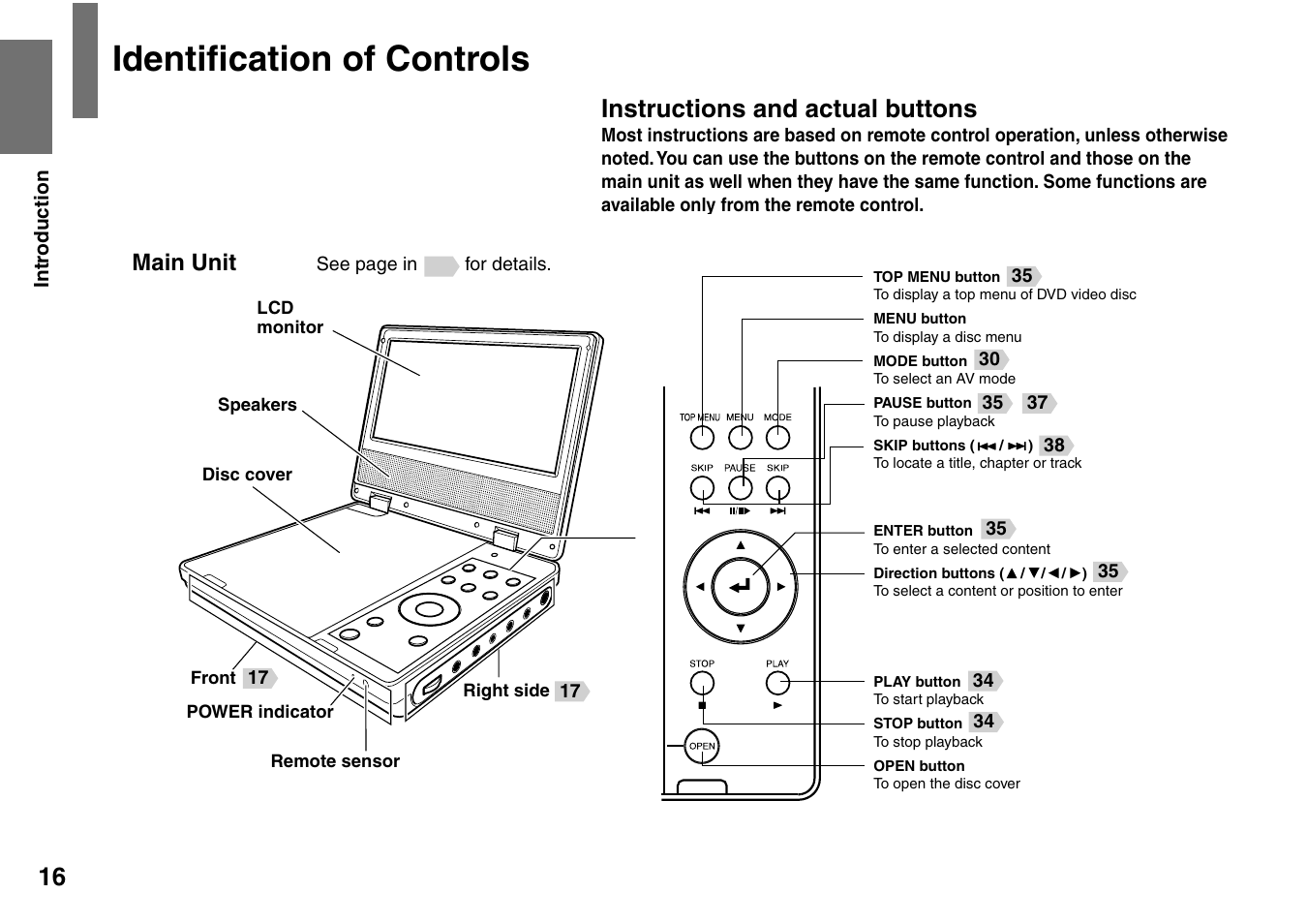 Identiﬁ cation of controls, Instructions and actual buttons | Toshiba SD-P1707SR User Manual | Page 16 / 76