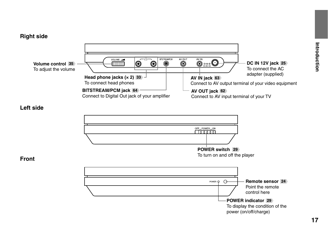 Toshiba SD-P1707SR User Manual | Page 17 / 76