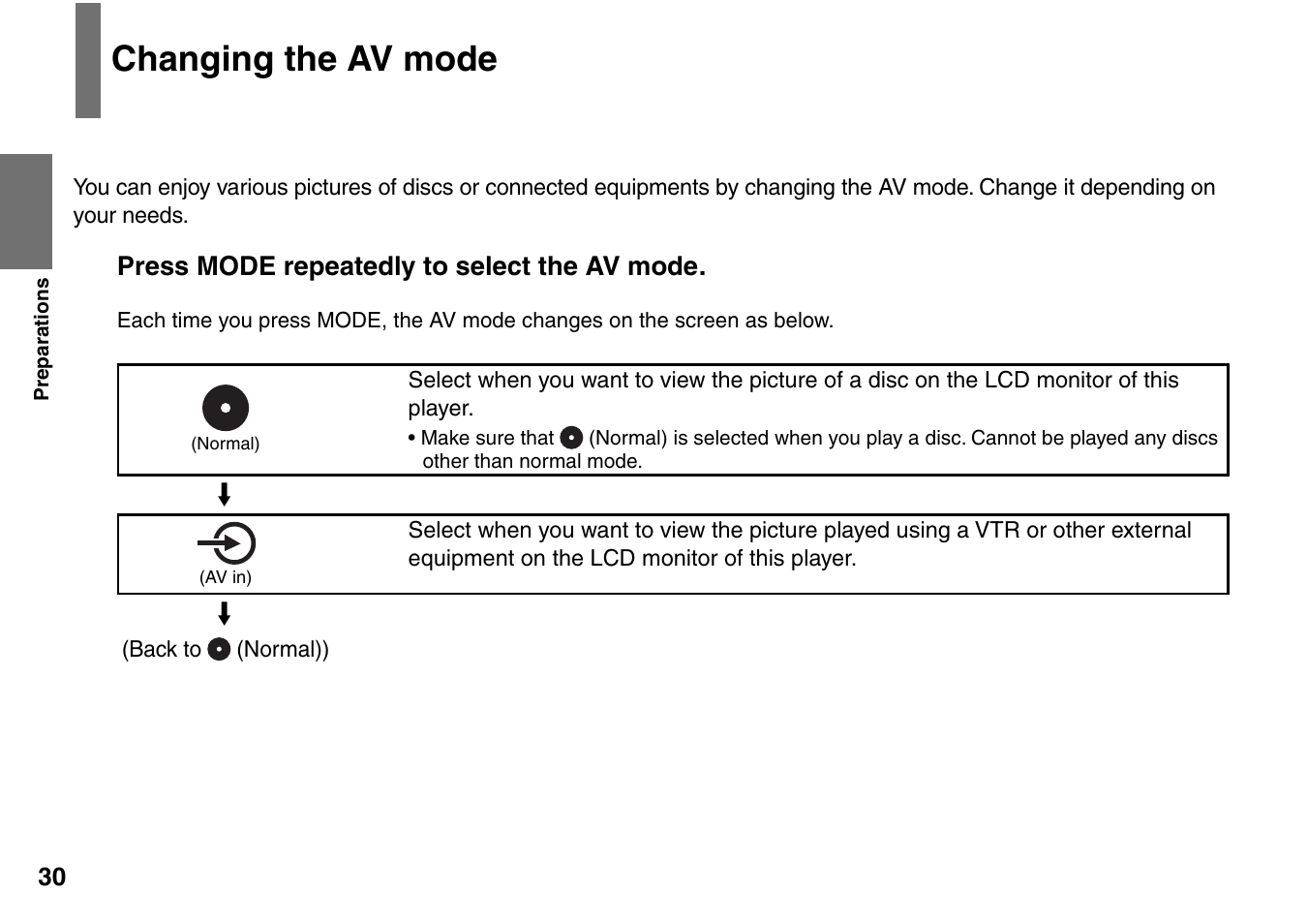 Changing the av mode | Toshiba SD-P1707SR User Manual | Page 30 / 76