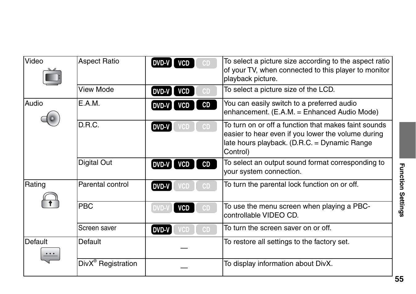Toshiba SD-P1707SR User Manual | Page 55 / 76