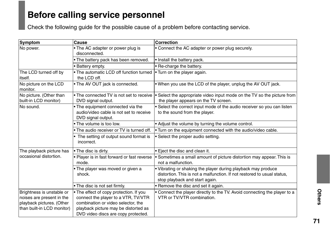 Before calling service personnel | Toshiba SD-P1707SR User Manual | Page 71 / 76
