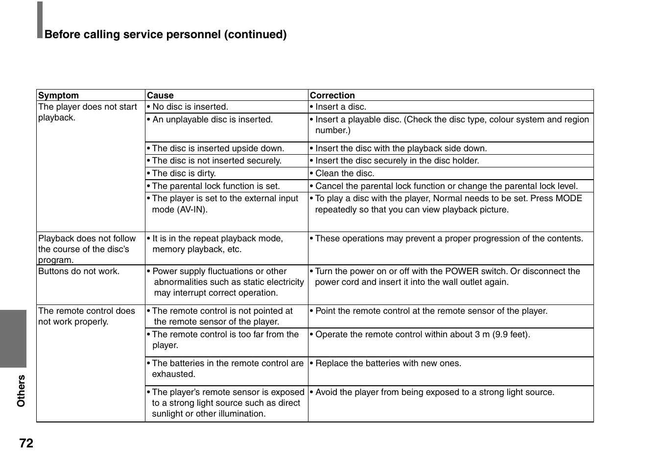 Before calling service personnel (continued) | Toshiba SD-P1707SR User Manual | Page 72 / 76