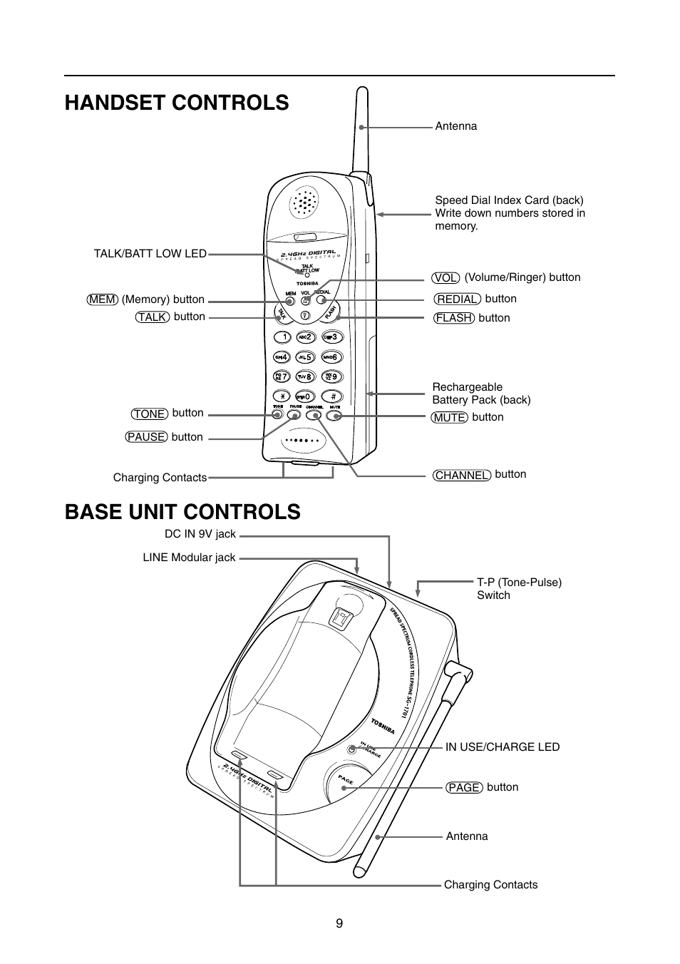 Location of controls, Locations of controls, Handset controls base unit controls | Toshiba SG-1701 User Manual | Page 10 / 20