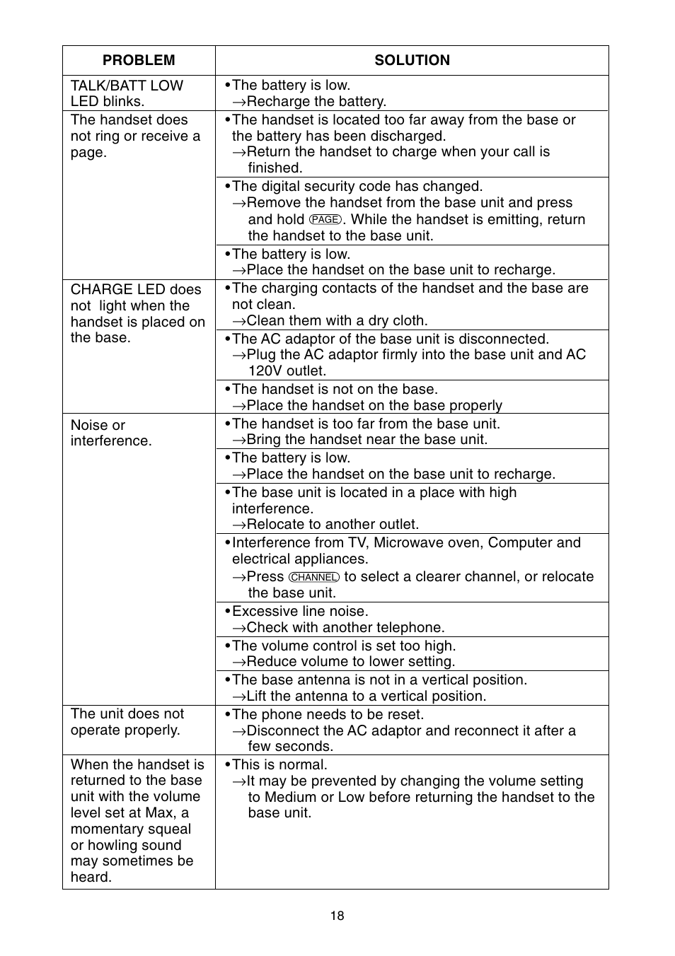 Toshiba SG-1701 User Manual | Page 19 / 20