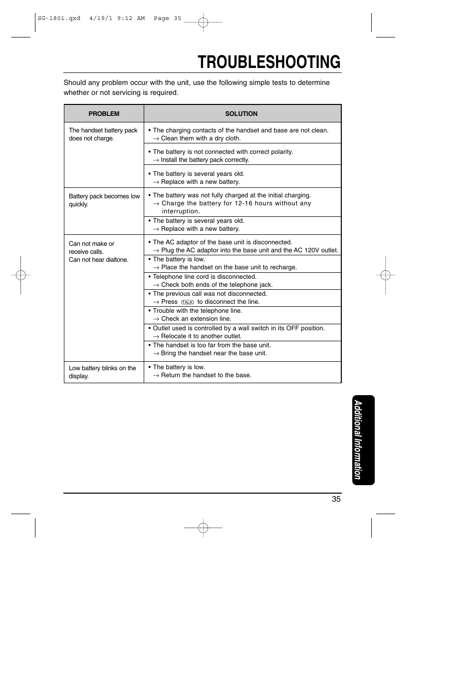 Additional information, Troubleshooting | Toshiba SG-1801 User Manual | Page 35 / 42