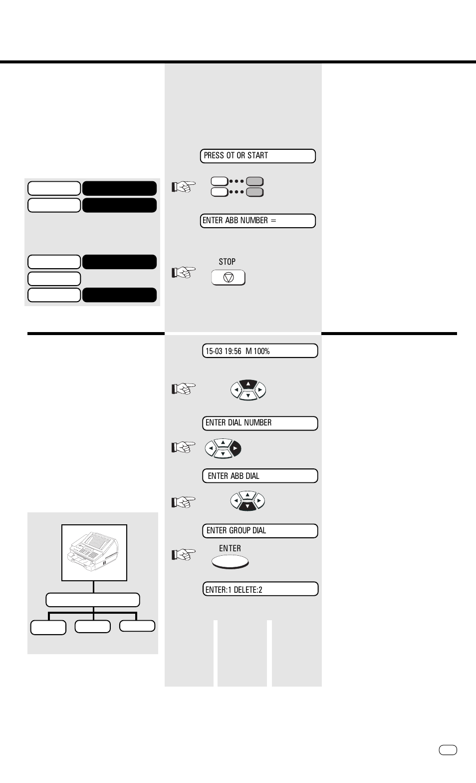 One-touch dial keys, Group keys, Please refer to | Input option: one-touch dial key, Store numbers, Go to a, Go to b, Go to c 3x | Toshiba TF 610 User Manual | Page 45 / 79