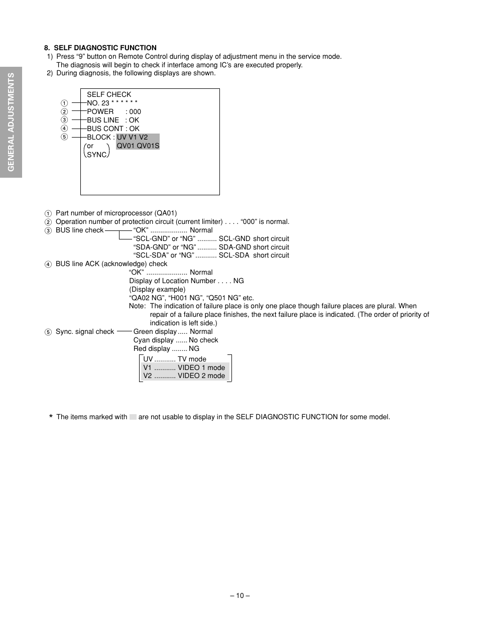 Toshiba N2PS CHASSIS 32HFX72 User Manual | Page 12 / 111