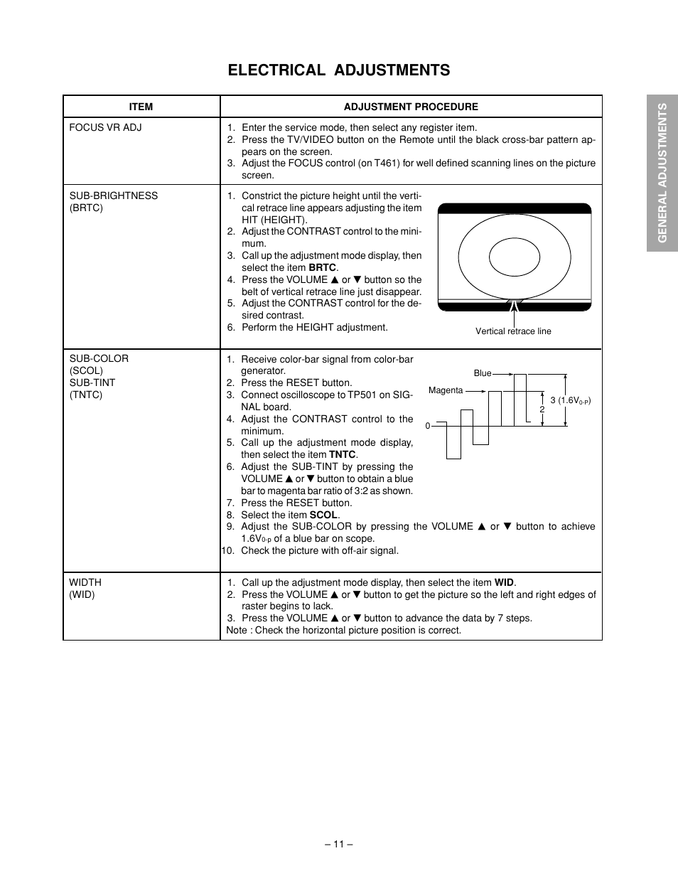 Electrical adjustments | Toshiba N2PS CHASSIS 32HFX72 User Manual | Page 13 / 111