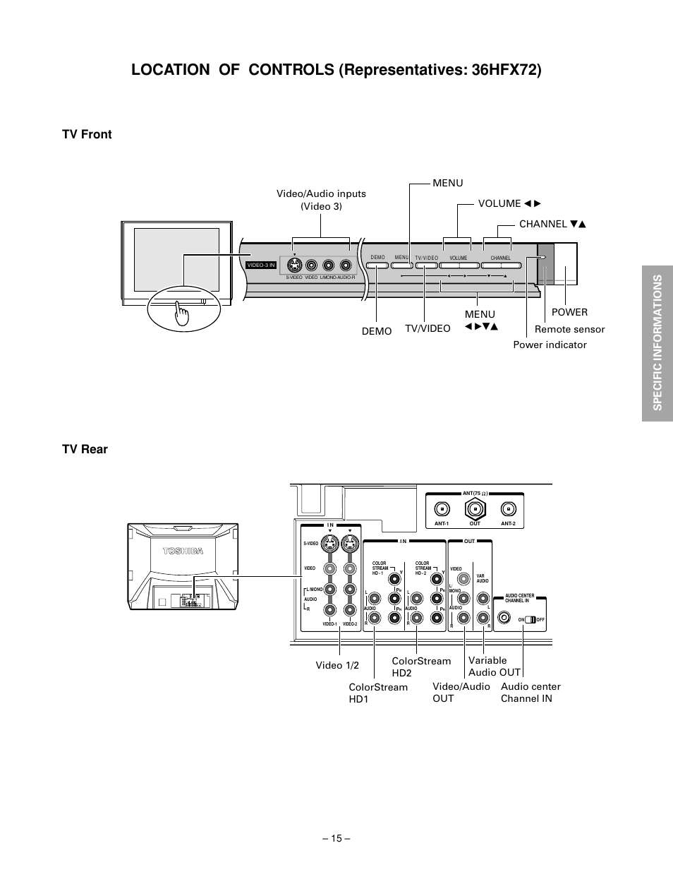 Location of controls, Location of controls (representatives: 36hfx72), Tv front | Tv rear, General adjustments specific informations | Toshiba N2PS CHASSIS 32HFX72 User Manual | Page 17 / 111