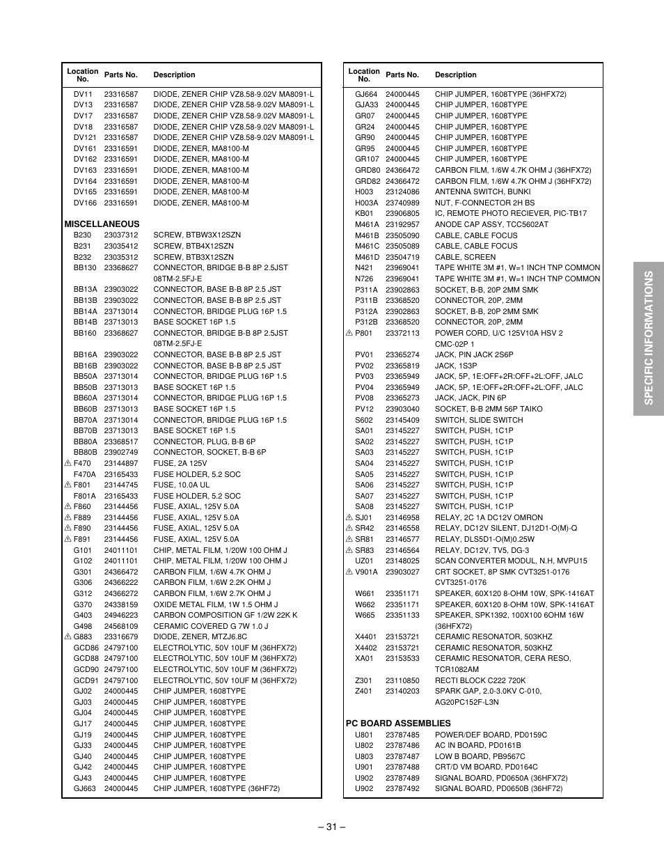 Specific informations | Toshiba N2PS CHASSIS 32HFX72 User Manual | Page 33 / 111