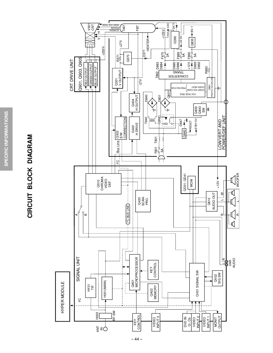 Circuit block diagram, Circuit block dia gram, Specific informations | Hyper module | Toshiba N2PS CHASSIS 32HFX72 User Manual | Page 44 / 111