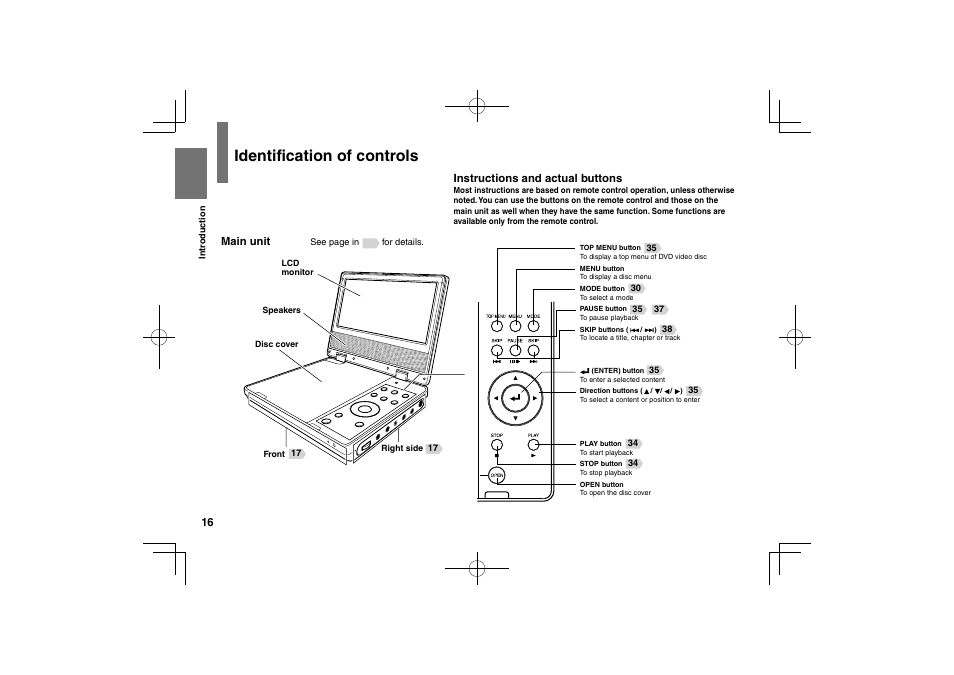 Identification of controls | Toshiba SDP63SWE User Manual | Page 16 / 76