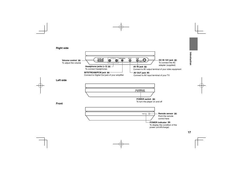 Toshiba SDP63SWE User Manual | Page 17 / 76