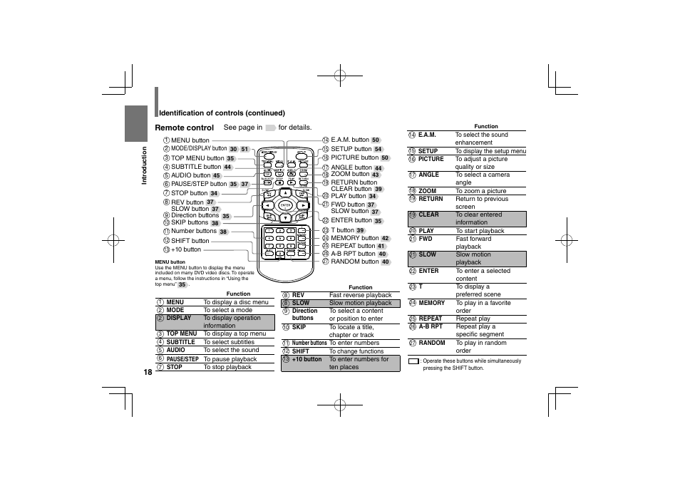 Toshiba SDP63SWE User Manual | Page 18 / 76