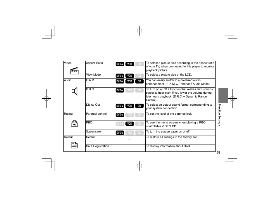 Toshiba SDP63SWE User Manual | Page 55 / 76