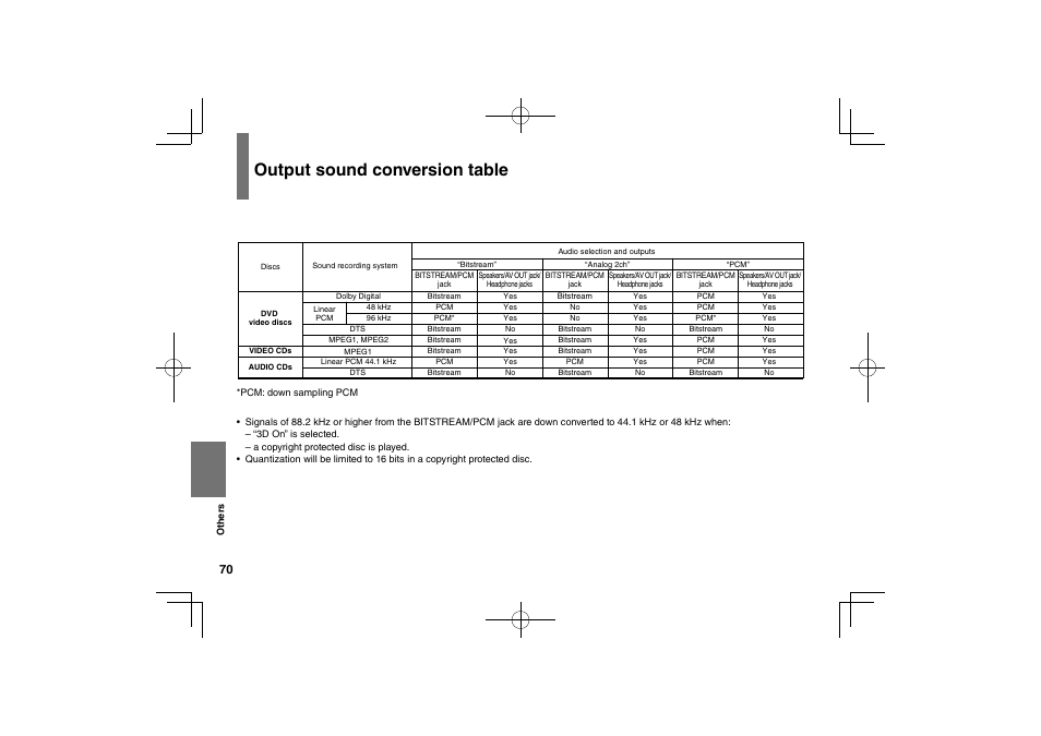 Output sound conversion table | Toshiba SDP63SWE User Manual | Page 70 / 76