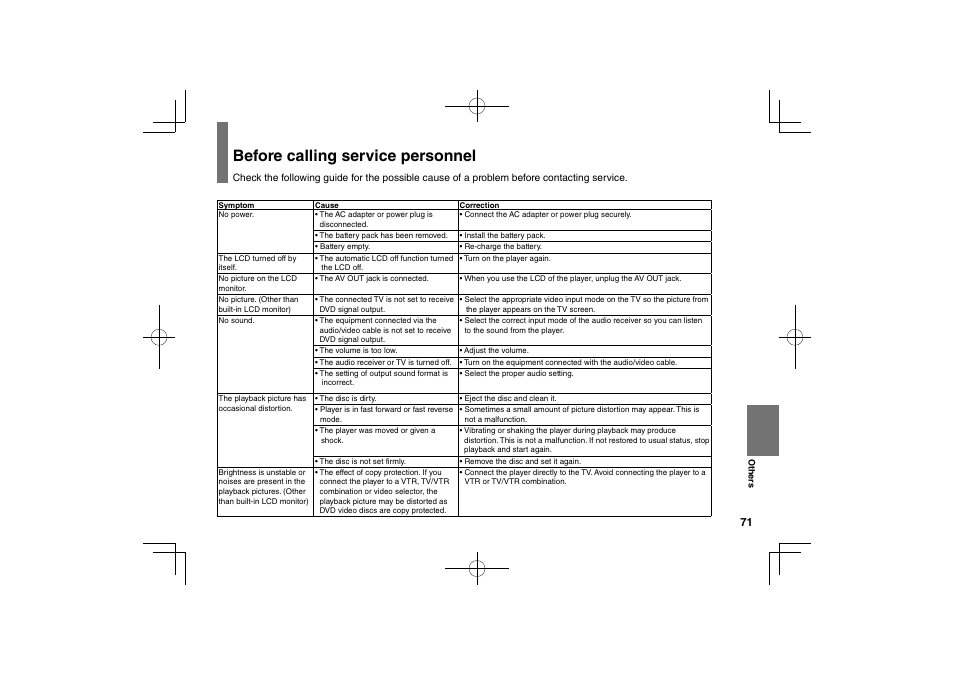 Before calling service personnel | Toshiba SDP63SWE User Manual | Page 71 / 76